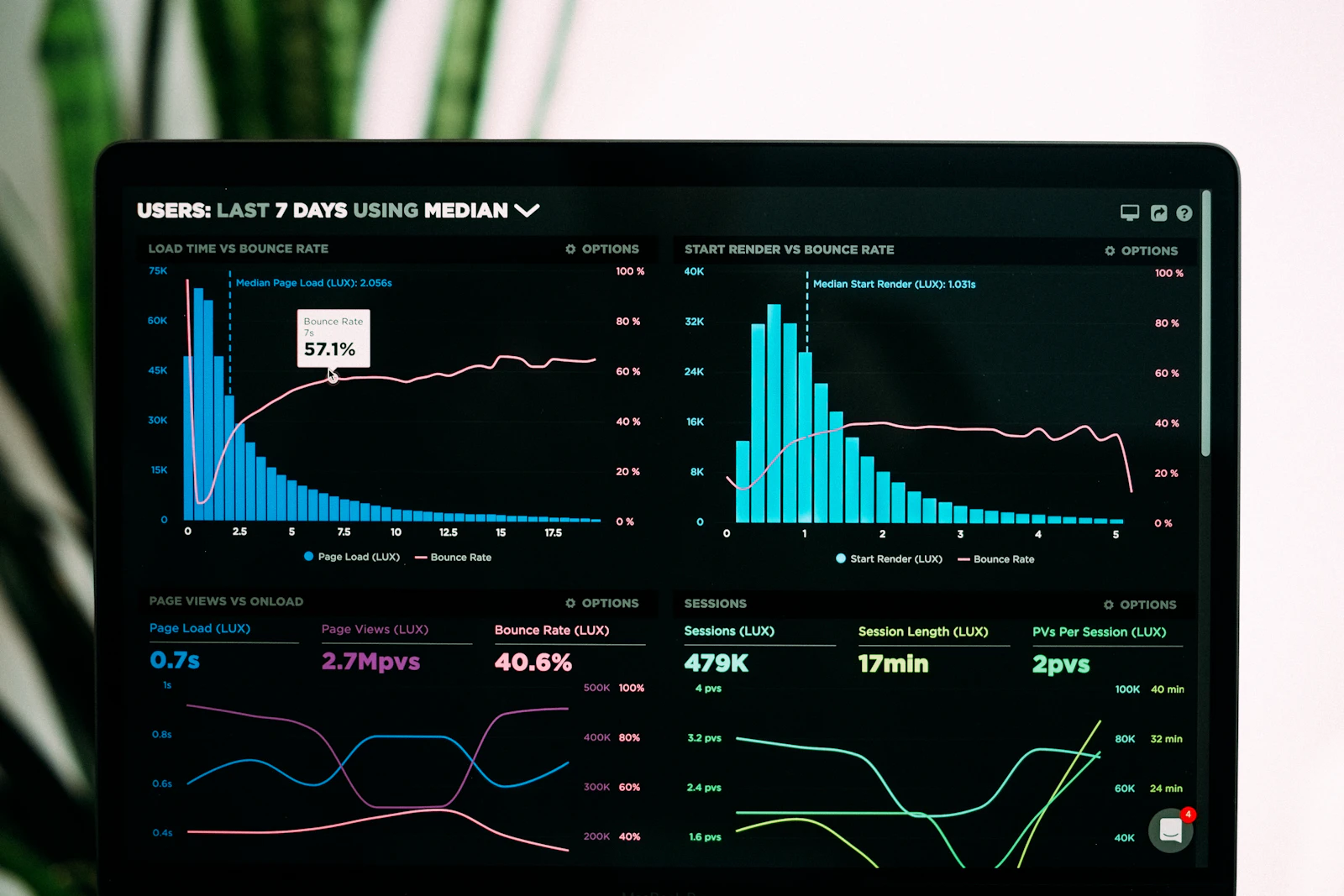Business analytics dashboard with team reviewing data